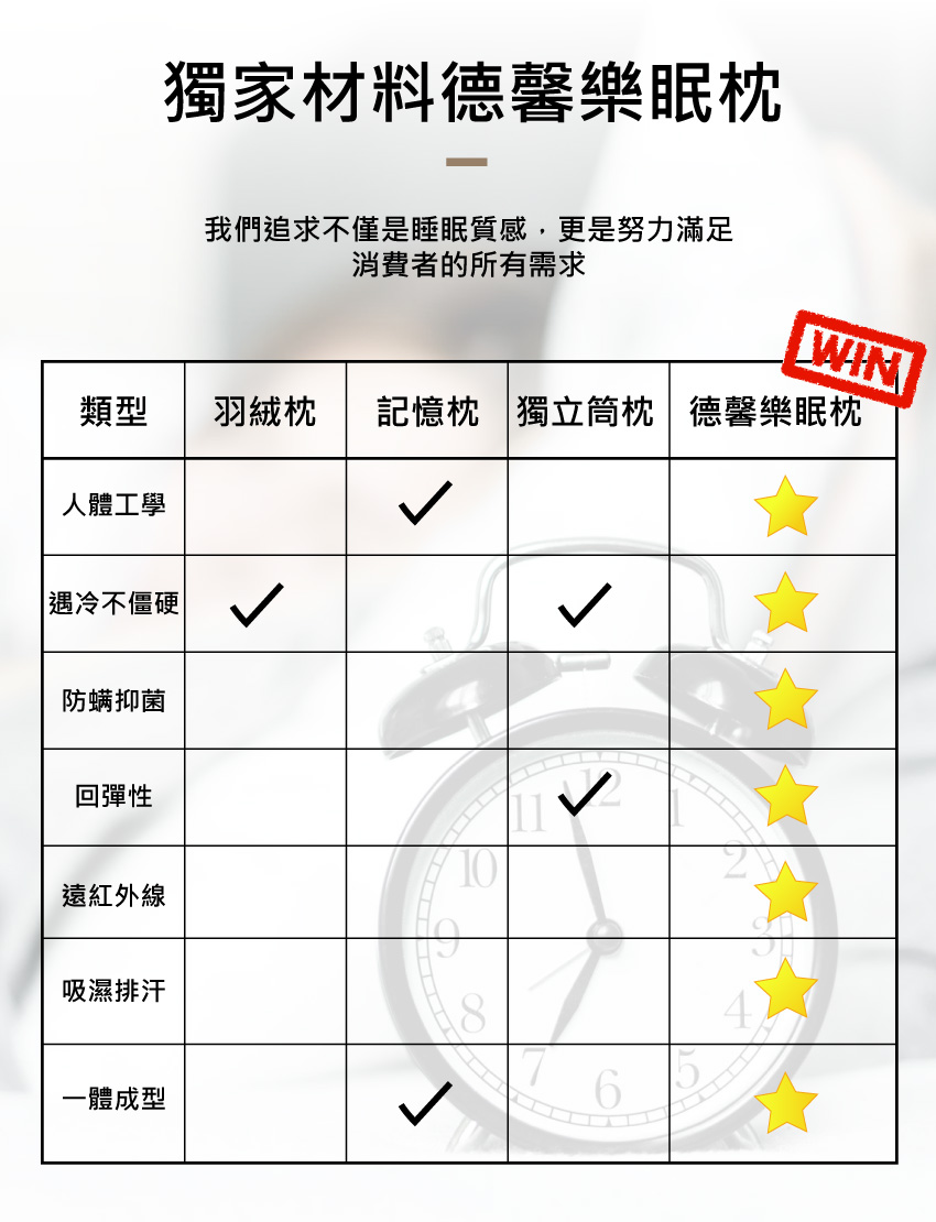 枕頭包裝設計｜廣薪實業枕頭OEM