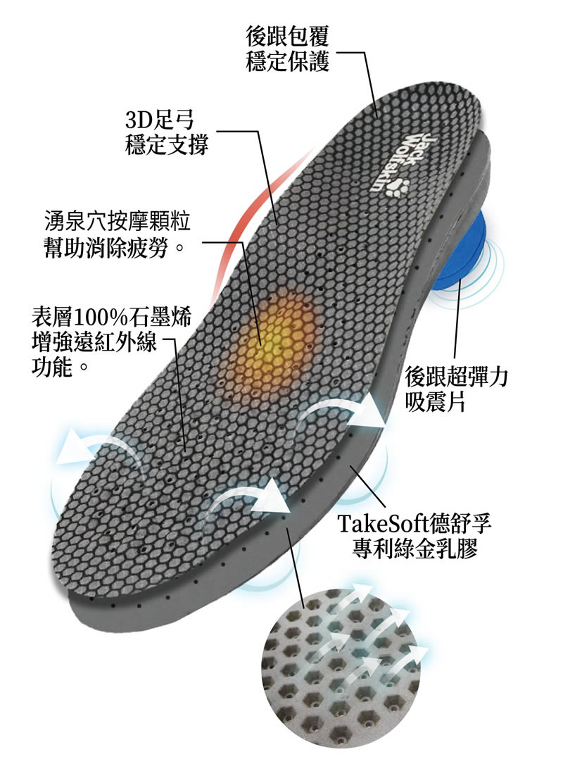 石墨烯產品代工服務｜廣薪實業代工服務